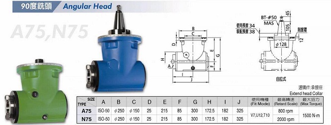 ���(y��ng)����90��ֱ����^���g(sh��)����(sh��)�c�a(ch��n)Ʒ���͈D